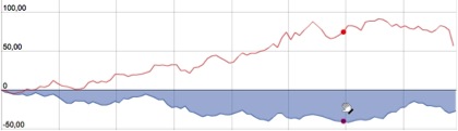 ILIAD-ORANGE-STOCK-2YRS-TO-EOY2013