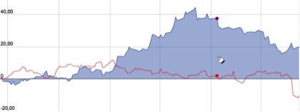 ILIAD-ORANGE-STOCK-6MONTHS-TO-EOY2013