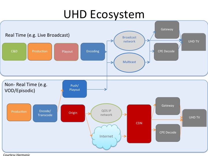diagram UHD2
